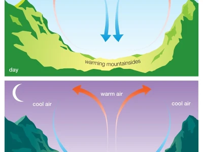 Breeze Airways' Latest Expansion: More Cheap Flights or Just More PR?