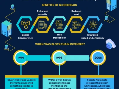 Blockchain: What is Tempo?