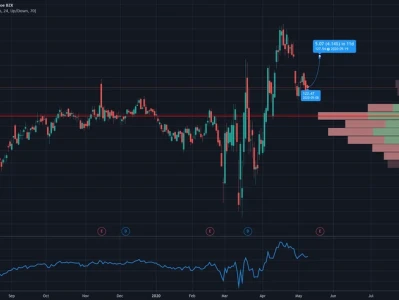 WMT Stock Price Today: What's Driving the Volatility?