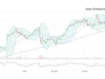 Axon Stock Dives: Earnings Whiff and Acquisition – What We Know