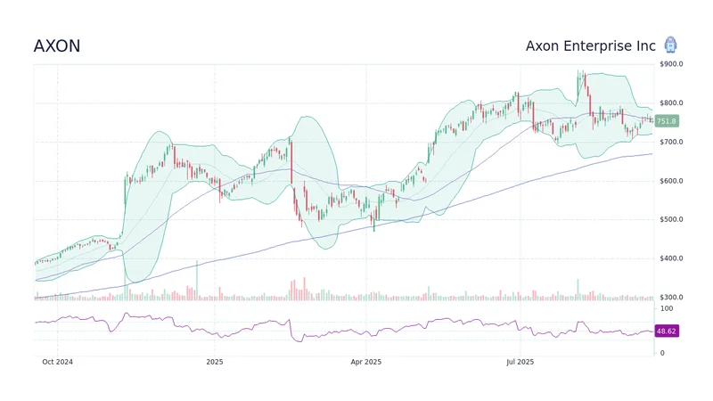 Axon Stock Dives: Earnings Whiff and Acquisition – What We Know