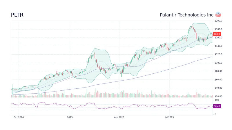 Palantir CEO Throws a Tantrum as Stock Dives: Why He's Lashing Out and What Investors Need to Know